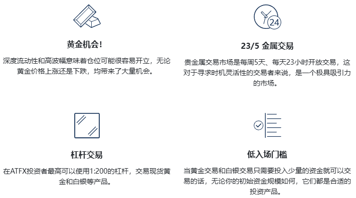 交易贵金属的优势