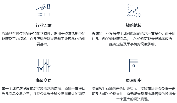交易原油 CFDs的优势